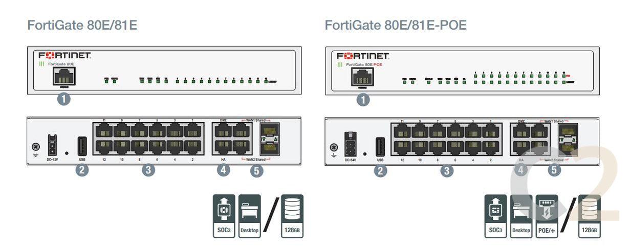 (水貨現貨) FORTINET FORTIGATE FG-80E 全新防火牆 100% NEW FORTINET